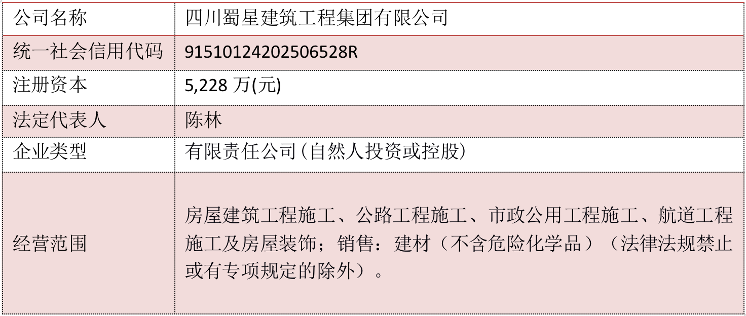 四川蜀星建筑工程集团有限公司破产清算案公开选聘审计机构的公告