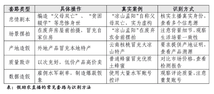 弘齐法评|流量盛宴下的“悲情”陷阱——假助农“悲情”营销的法律审视与治理刍议