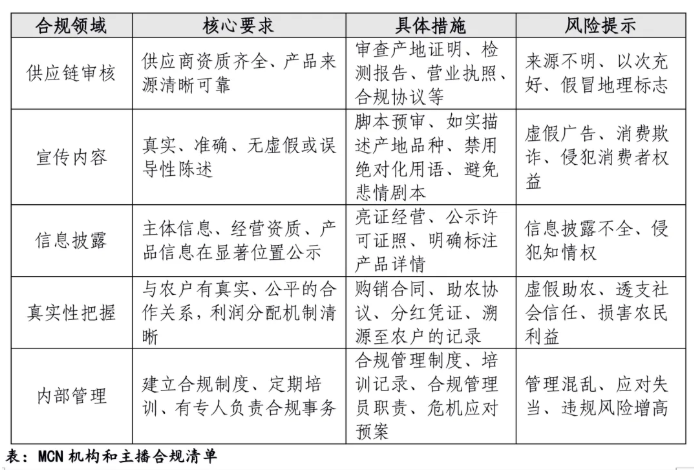 弘齐法评|流量盛宴下的“悲情”陷阱——假助农“悲情”营销的法律审视与治理刍议