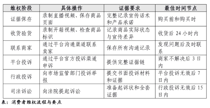 弘齐法评|流量盛宴下的“悲情”陷阱——假助农“悲情”营销的法律审视与治理刍议