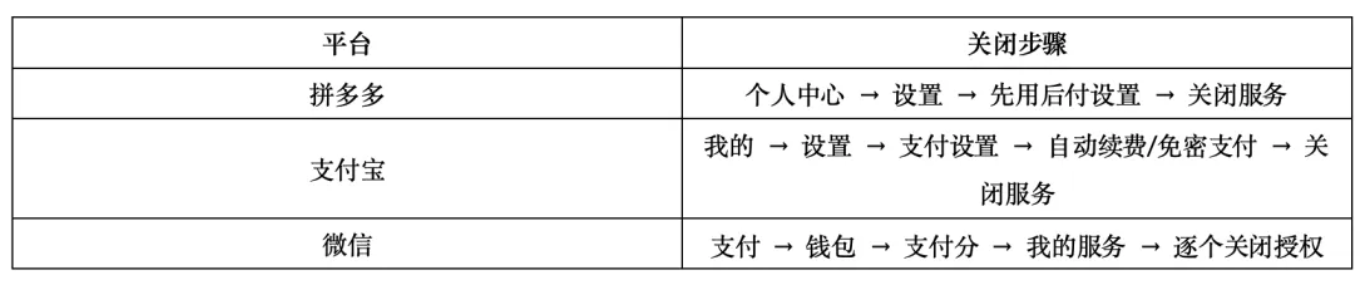 弘齐法点|双十一囤货别踩坑,警惕“先享后付”变“先坑后付”