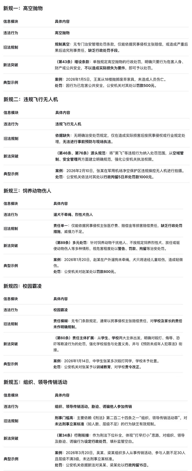 新法速递｜2026年新 《治安管理处罚法》核心变化及适用提示 ​