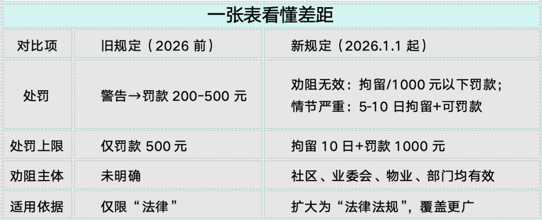 2026噪音新规｜从柔性劝说到刚性执法，安宁权入法