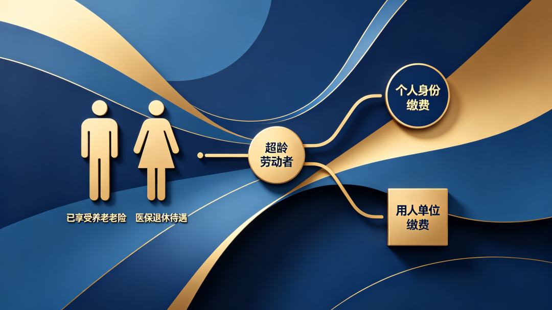 弘齐法点|超龄用工新规出台,企业如何合规用工